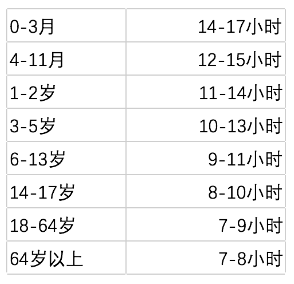 最科學的睡眠時間