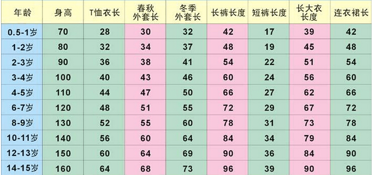 兒童身高體重對照表 