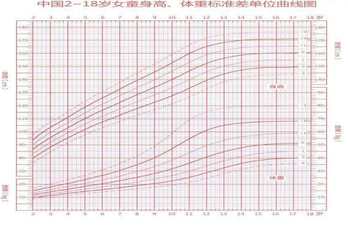 兒童身高體重測試儀寶寶測量身高的方法