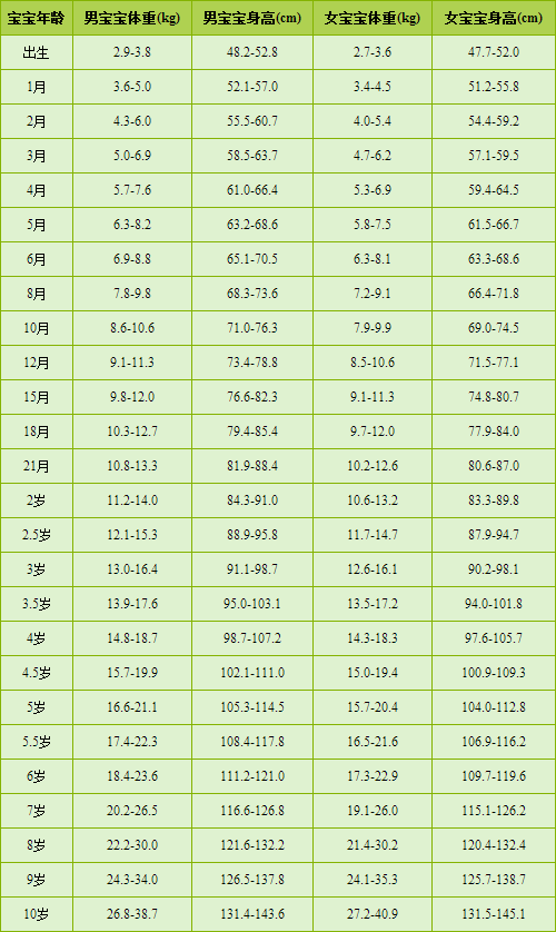 全自動茄子视频黄色版用小兒身長預測成年時身高法